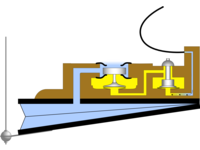 Schema des pneumatischen Systems während Luft einströmt