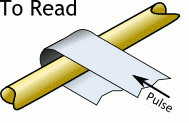 Small diagram explaining the read process (pulse on word strap)