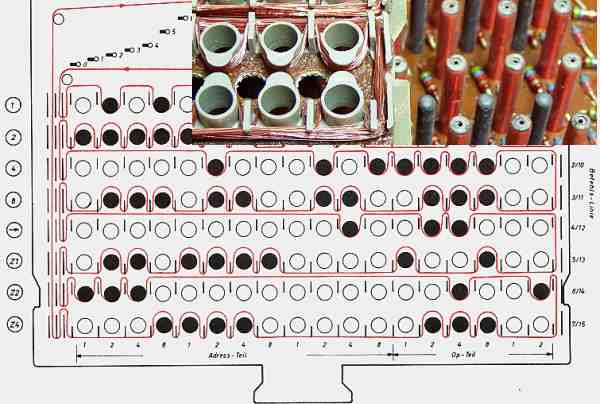 magnetic stick memory